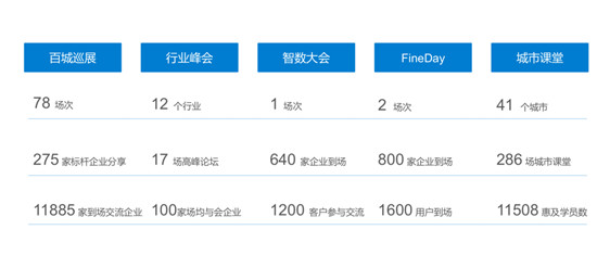 聚焦創(chuàng)新、賦能發(fā)展，帆軟入選“2019創(chuàng)新互聯(lián)網(wǎng)企業(yè)TOP100”榜單