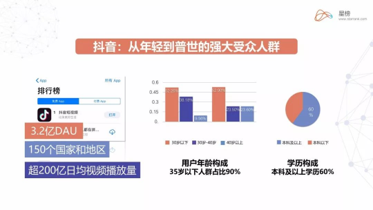 星榜數(shù)據(jù)：如何在短視頻平臺快速匹配達人完成一次營銷閉環(huán)？