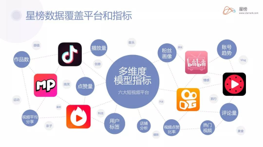 星榜數(shù)據(jù)：如何在短視頻平臺快速匹配達人完成一次營銷閉環(huán)？