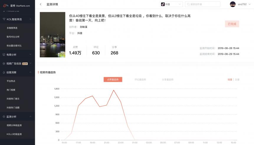 星榜數(shù)據(jù)：如何在短視頻平臺快速匹配達人完成一次營銷閉環(huán)？