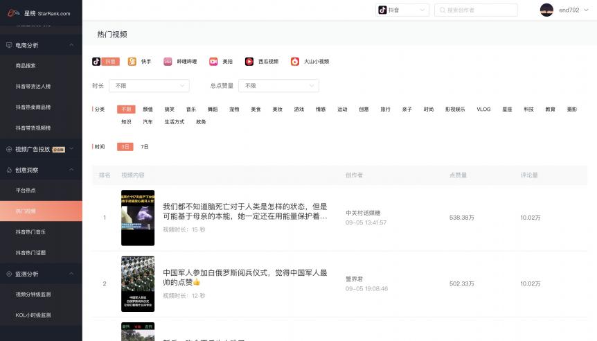 星榜數(shù)據(jù)：如何在短視頻平臺(tái)快速匹配達(dá)人完成一次營(yíng)銷閉環(huán)？