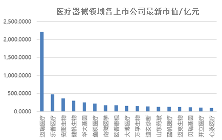 中考成績出爐，邁瑞踏上萬億征途！