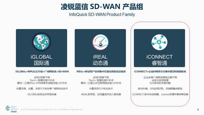 凌銳藍(lán)信全新睿智通 iCONNECT，SD-WAN 3.0架構(gòu)，震撼上市