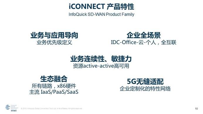 凌銳藍(lán)信全新睿智通 iCONNECT，SD-WAN 3.0架構(gòu)，震撼上市