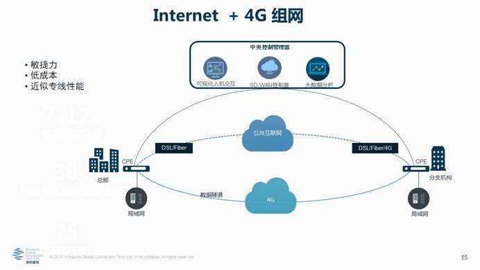 凌銳藍(lán)信全新睿智通 iCONNECT，SD-WAN 3.0架構(gòu)，震撼上市