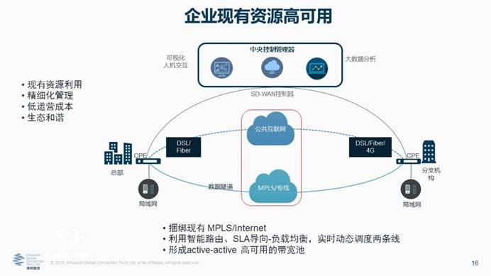 凌銳藍(lán)信全新睿智通 iCONNECT，SD-WAN 3.0架構(gòu)，震撼上市