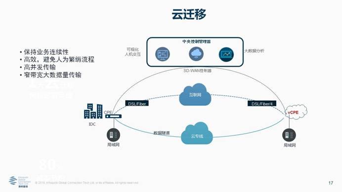 凌銳藍(lán)信全新睿智通 iCONNECT，SD-WAN 3.0架構(gòu)，震撼上市