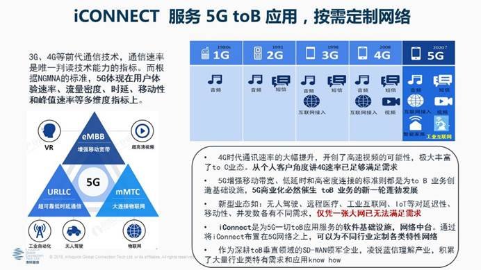 凌銳藍(lán)信全新睿智通 iCONNECT，SD-WAN 3.0架構(gòu)，震撼上市