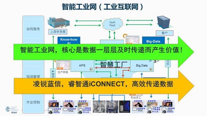凌銳藍(lán)信全新睿智通 iCONNECT，SD-WAN 3.0架構(gòu)，震撼上市