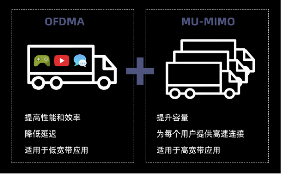新款iPhone均支持WiFi6，激發(fā)路由升級新熱潮