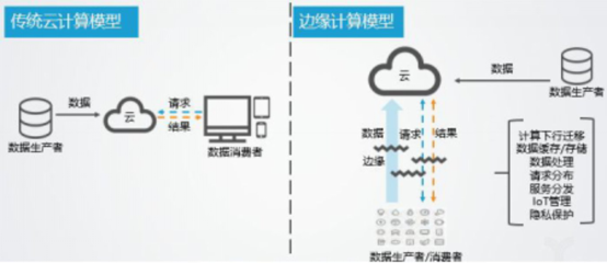 用解耦的方式做云平臺(tái)，青云QingCloud推出邊緣計(jì)算新品與IoT解決方案
