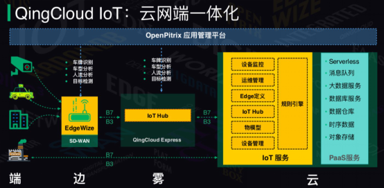 用解耦的方式做云平臺(tái)，青云QingCloud推出邊緣計(jì)算新品與IoT解決方案