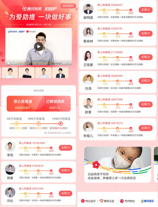 追星也能做公益！騰訊新聞星推榜，攜9位明星與粉絲一起解鎖450萬(wàn)捐款