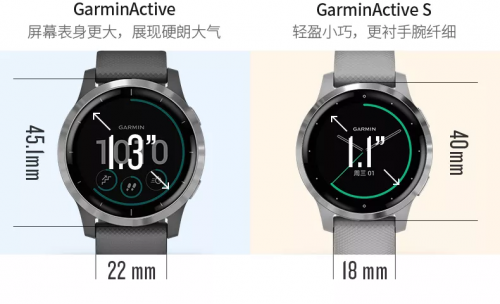 剁手不走彎路！Garmin全新系列active和venu對(duì)比解析！