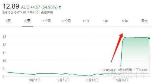富途證券：收購(gòu)貝拉米，距離蒙牛的千億目標(biāo)有多遠(yuǎn)？
