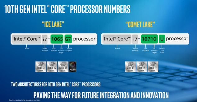 Ice Lake、Comet Lake同臺(tái)，你需要一份十代酷睿筆記本選購指南