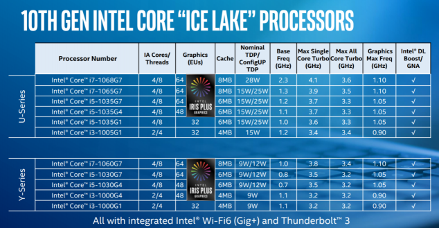 Ice Lake、Comet Lake同臺(tái)，你需要一份十代酷睿筆記本選購指南
