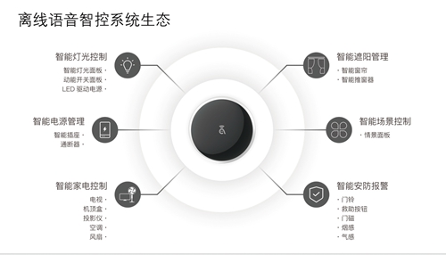 輕松語(yǔ)控，智享生活 阿凡達(dá)智控小寶精靈離線(xiàn)語(yǔ)音全屋智控套裝測(cè)評(píng)