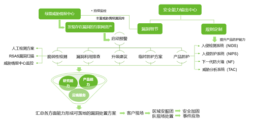 綠盟科技榮獲“黑龍江省網(wǎng)絡(luò)安全應(yīng)急技術(shù)支撐單位”稱號