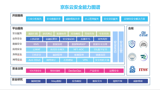 加強安全防御 共建網(wǎng)絡(luò)安全：京東云參加2019年國家網(wǎng)絡(luò)安全宣傳周