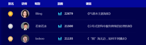 無怨無悔鑄師魂 千鋒教育全明星講師爭霸賽火熱進(jìn)行中