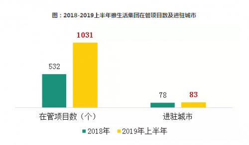 雅生活集團(tuán)品牌價(jià)值突破70億元 黃奉潮談原因
