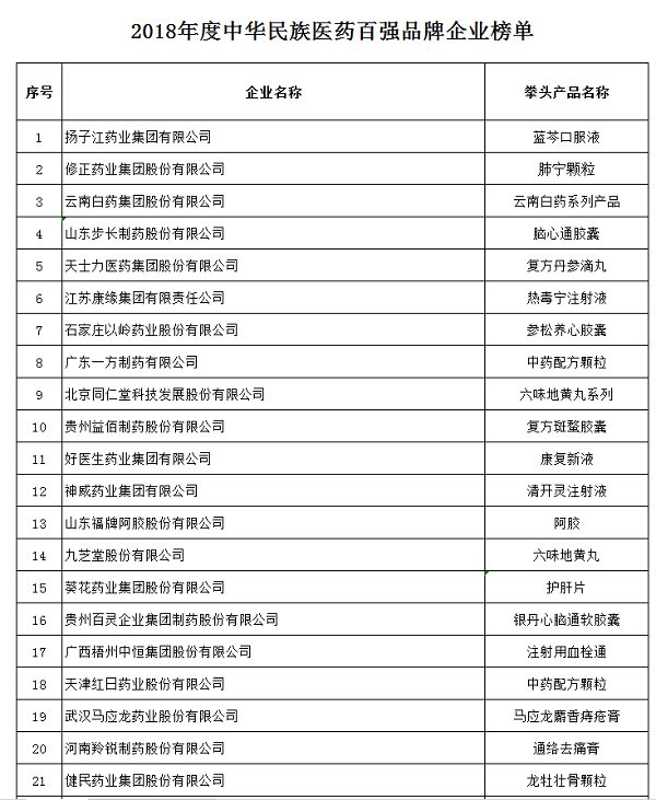 中醫(yī)藥產(chǎn)教融合促進(jìn)健康中國行動(dòng)（長(zhǎng)春）高峰論壇在長(zhǎng)春舉辦