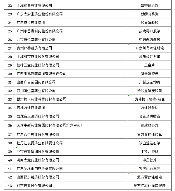 中醫(yī)藥產(chǎn)教融合促進(jìn)健康中國行動(dòng)（長(zhǎng)春）高峰論壇在長(zhǎng)春舉辦
