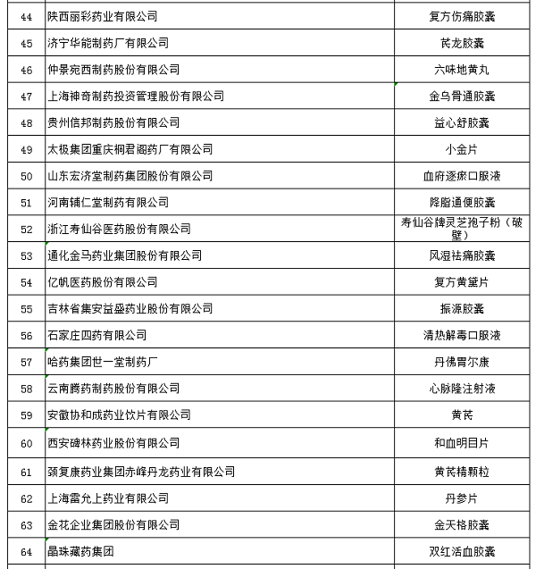 中醫(yī)藥產(chǎn)教融合促進(jìn)健康中國行動(dòng)（長(zhǎng)春）高峰論壇在長(zhǎng)春舉辦