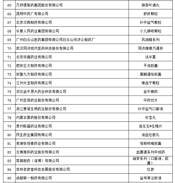 中醫(yī)藥產(chǎn)教融合促進(jìn)健康中國行動(dòng)（長(zhǎng)春）高峰論壇在長(zhǎng)春舉辦
