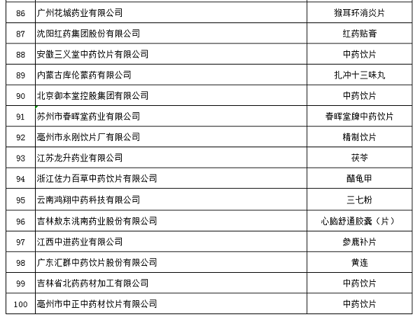 中醫(yī)藥產(chǎn)教融合促進(jìn)健康中國行動(dòng)（長(zhǎng)春）高峰論壇在長(zhǎng)春舉辦