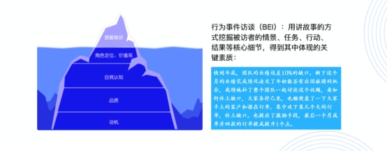 e成科技：推動(dòng)AI技術(shù)落地，“AI技術(shù)+HR知識(shí)”造就新物種崛起