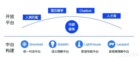 e成科技：推動(dòng)AI技術(shù)落地，“AI技術(shù)+HR知識(shí)”造就新物種崛起