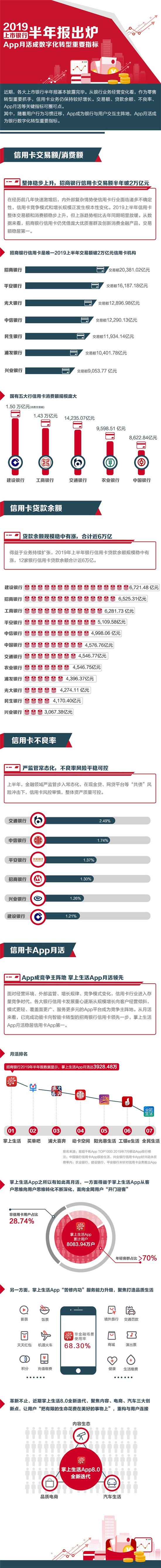 2019上市銀行中報出爐 ，App月活成數(shù)字化轉(zhuǎn)型重要指標(biāo)