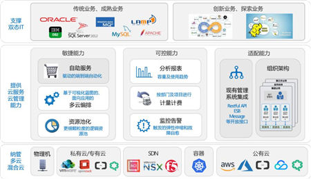 騫云：讓用戶通過更智能的云管理平臺，盡享云計(jì)算的價(jià)值