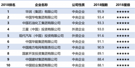 三星電子：做中國人民喜愛的企業(yè)，貢獻于中國社會的企業(yè)