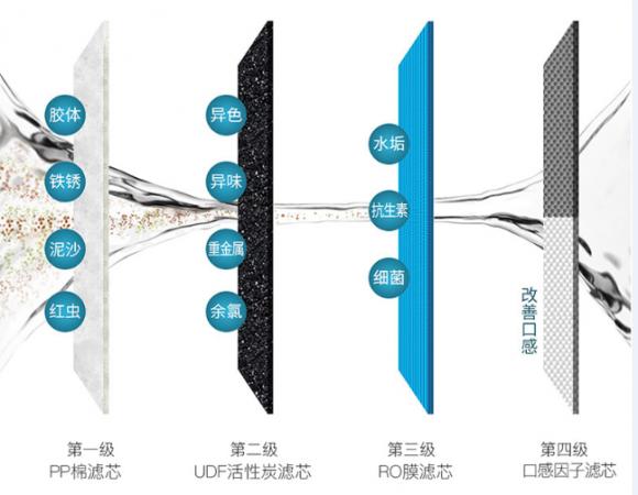 凈水器什么牌子好？多倫斯智能設(shè)計(jì)給你輕奢凈水體驗(yàn)