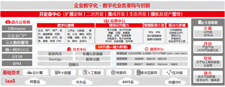 大型企業(yè)中臺實踐：技術(shù)與業(yè)務(wù)的融合之旅