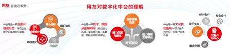 大型企業(yè)中臺實踐：技術(shù)與業(yè)務(wù)的融合之旅