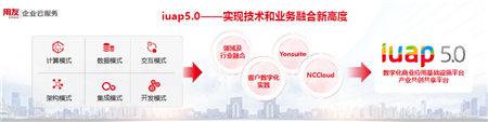 大型企業(yè)中臺實踐：技術(shù)與業(yè)務(wù)的融合之旅