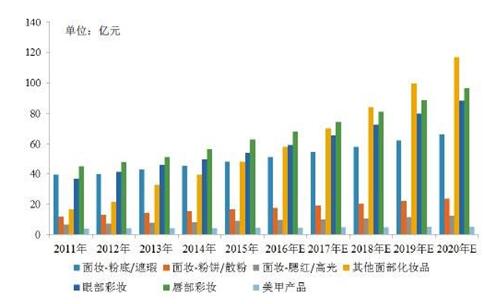 渠道變遷，用戶轉移，小米OTT開啟高端美妝市場營銷進階