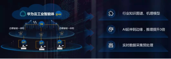 華為云鄧濤：“新裂變”加速各行業(yè)各領(lǐng)域智能化升級