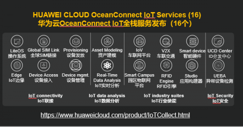 “云+AI+5G+IoT”新裂變，華為云全面釋放組合技術(shù)優(yōu)勢(shì)