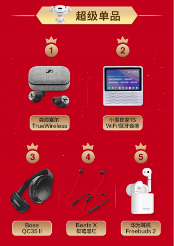 小鳥(niǎo)音響實(shí)紅！京東916音頻巔峰24小時(shí)迎搶購(gòu)狂潮，新晉品牌表現(xiàn)驚艷