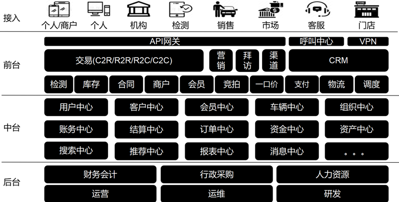 阿里云、駐云以技術(shù)助力車(chē)置寶突圍萬(wàn)億級(jí)二手車(chē)市場(chǎng)