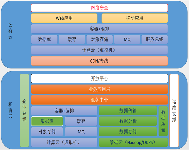 阿里云、駐云以技術(shù)助力車(chē)置寶突圍萬(wàn)億級(jí)二手車(chē)市場(chǎng)