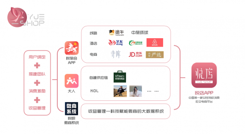 社交電商下一站，悅店“她經(jīng)濟(jì)”成為流量爆點