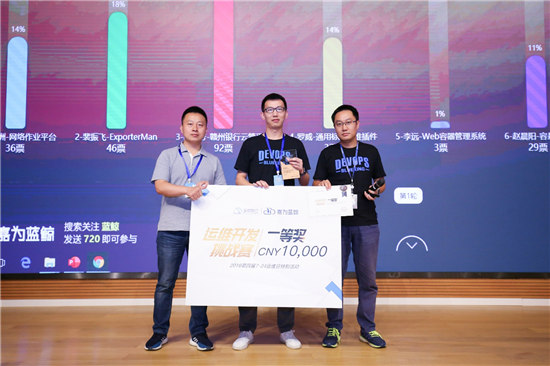 贛州銀行遇上藍(lán)鯨，23套業(yè)務(wù)災(zāi)備演練切換不到30分鐘！