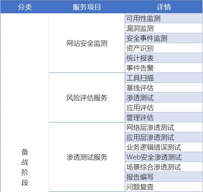 知道創(chuàng)宇重保服務(wù)全面守護(hù)互聯(lián)網(wǎng)企業(yè)的“重要時刻”