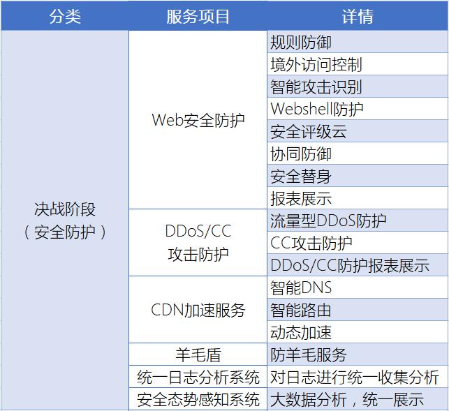知道創(chuàng)宇重保服務(wù)全面守護(hù)互聯(lián)網(wǎng)企業(yè)的“重要時刻”